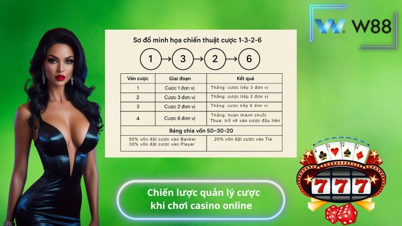 Chiến lược quản lý cược khi chơi casino online