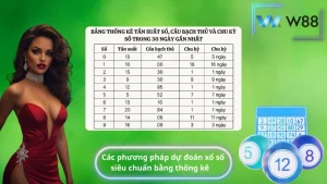 Các phương pháp dự đoán xổ số siêu chuẩn bằng thống kê