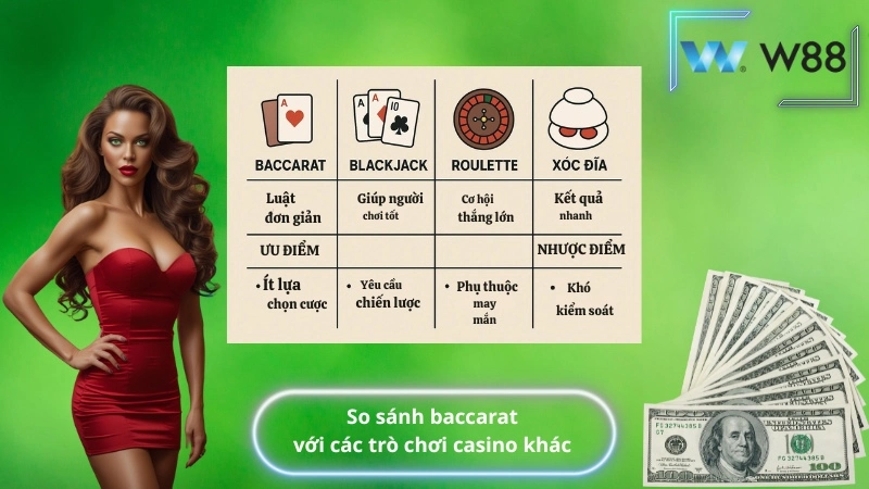 So sánh baccarat với các trò chơi casino khác