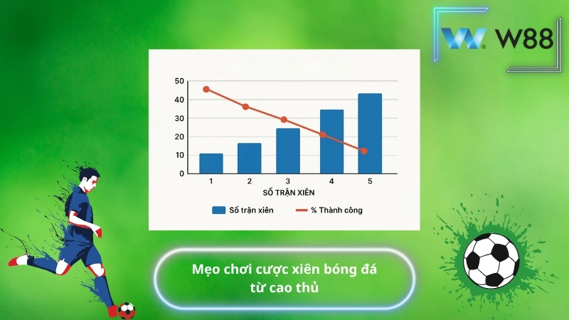Mẹo chơi cược xiên bóng đá từ cao thủ