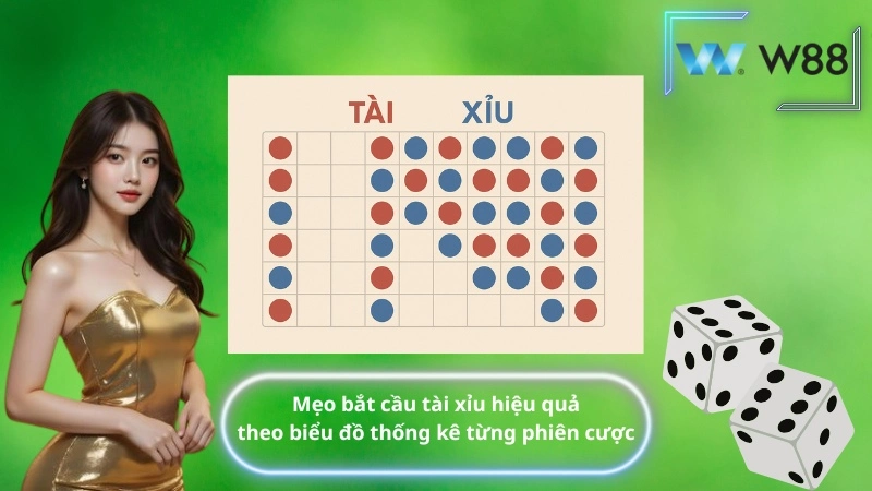 Mẹo bắt cầu tài xỉu hiệu quả theo biểu đồ thống kê từng phiên cược